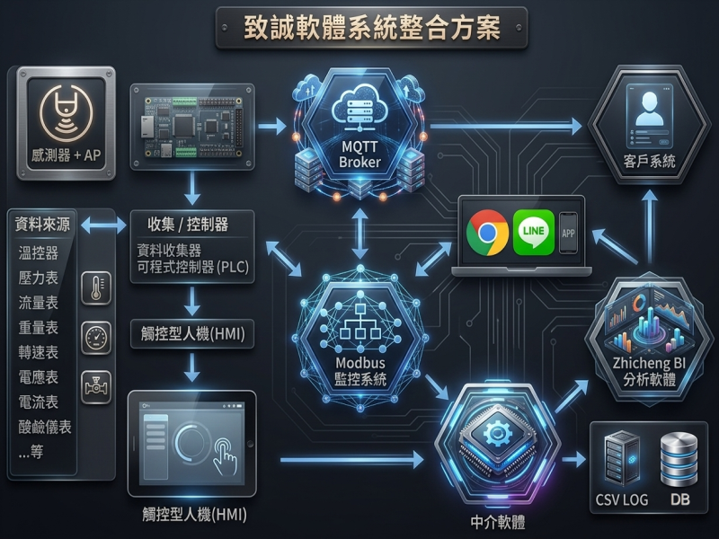 致誠系統整合有限公司